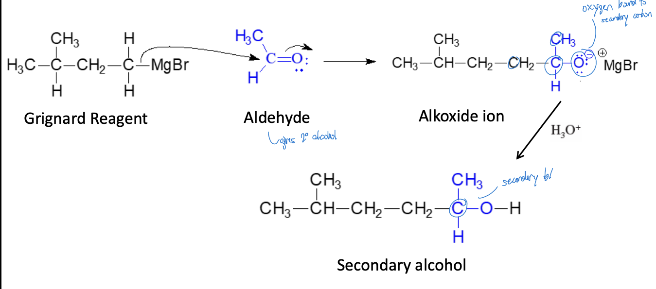 <p>Synthesis of 2° Alcohols (Single Addition) Reaction</p>