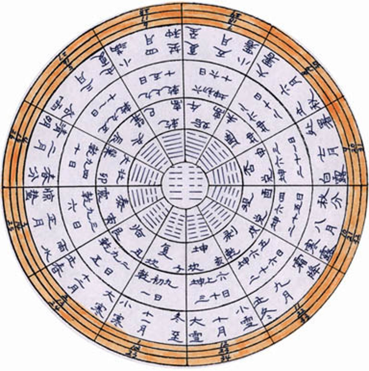 <p>kalender lunar</p>