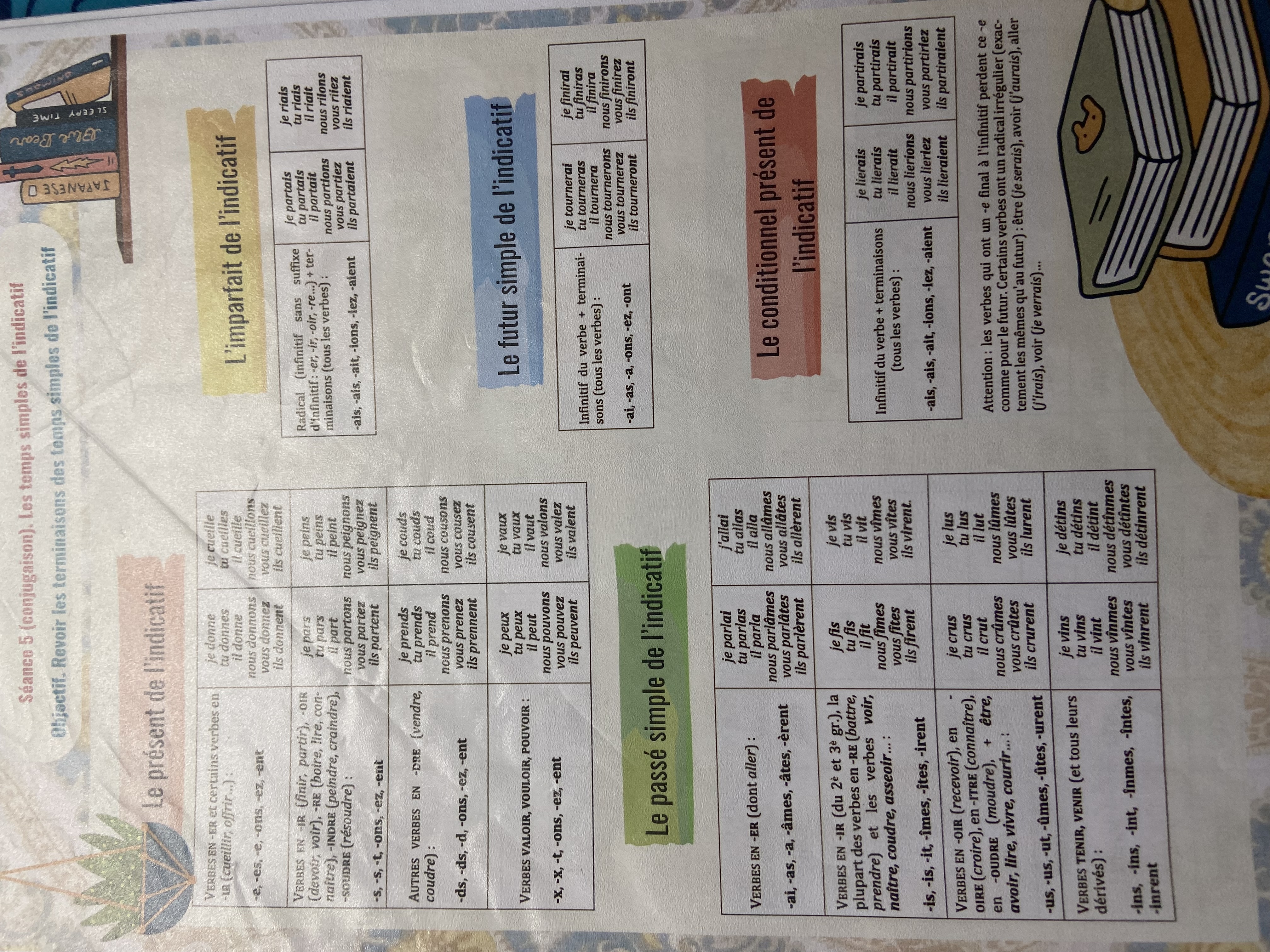 <p>Les temps de l indicatif </p>