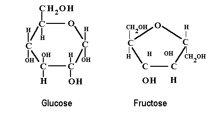 <p>Macromolecule</p><p>C,H,O in a carbon-ring form</p><p>General Formula: (CH2O)x</p><p>Role: short/ long term energy, fuel for cellular respiration (glucose), component of cells</p><p>Monomer: monosaccharide (simple sugar): glucose, fructose</p><p>Polymer: polysaccharides (starches like glycogen for animal, cellulose)</p>