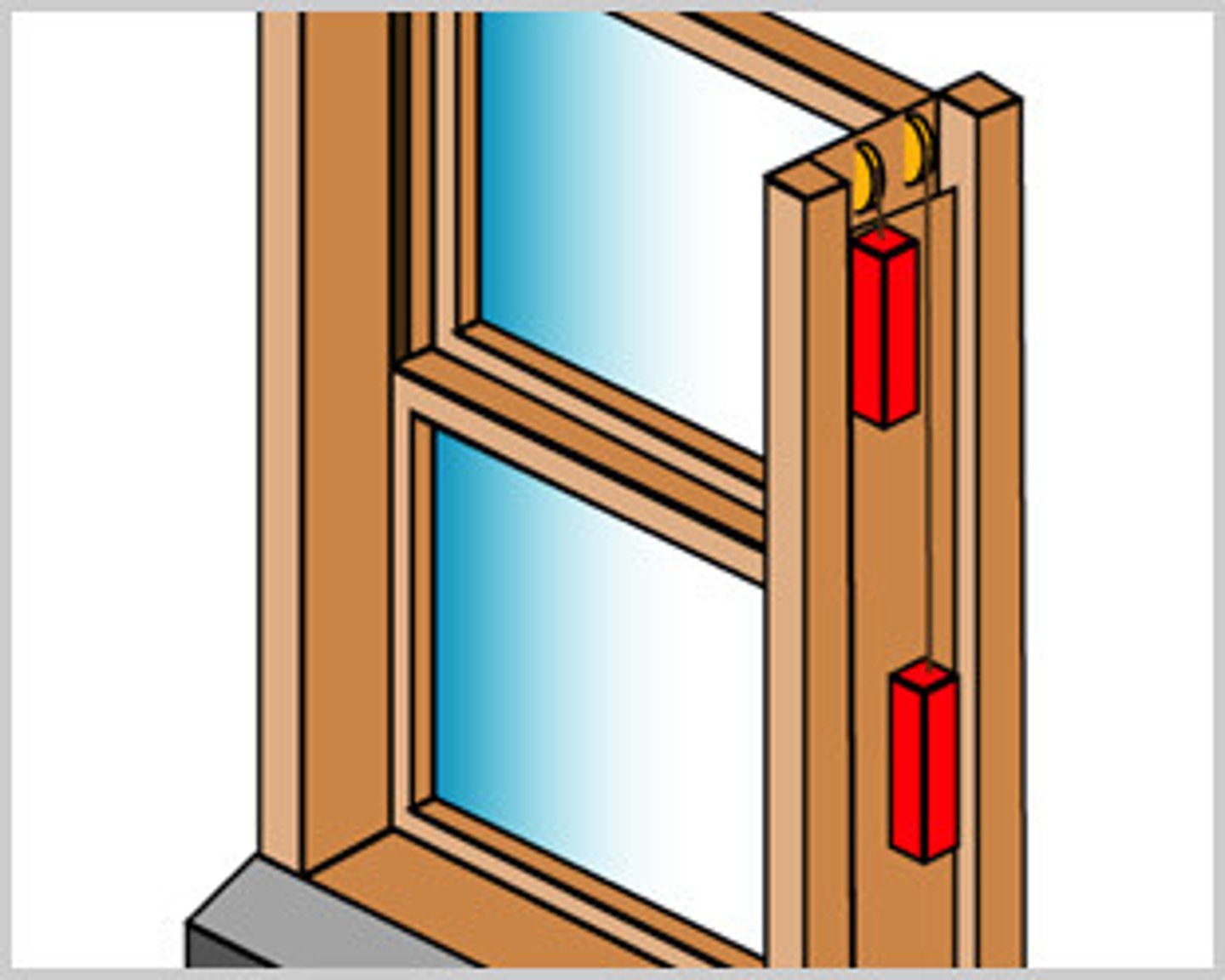 <p>A cylindrical casing of iron or lead used as a counterweight to balance a vertically sliding window sash</p>