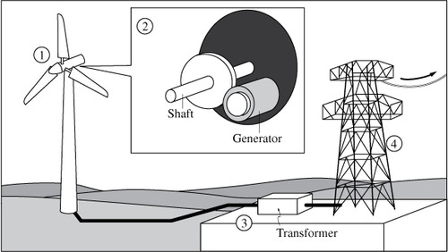 <p>.</p><p>.</p><p>.</p><p>.</p><p>.</p><p>.</p><p>.</p><p>.</p><p>.</p><p>.</p><p>.</p><p>.</p><p>.</p><p>.</p><p>.</p><p>.</p><p>.</p><p>.</p><p>ANSWER: A.explains how wind power works</p>