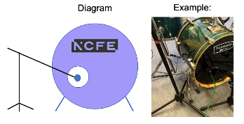 <p>Explain the <strong>kick drum</strong> microphone placement.</p>