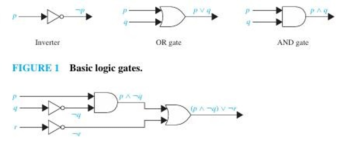 <p>The three basic circuits are Inverter (NOT Gate), OR Gate, and AND Gate.</p>
