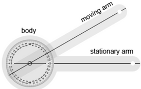 <p>Stationary arm </p><p>Movement arm </p><p>Axis point/fulcrum </p>