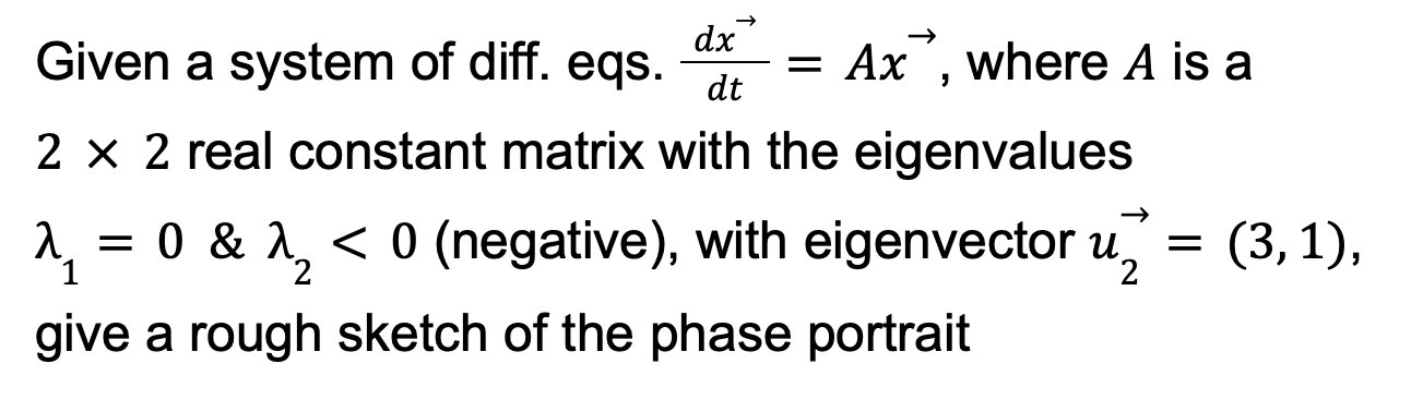 <p>note also: u1 = (-2,1)</p>