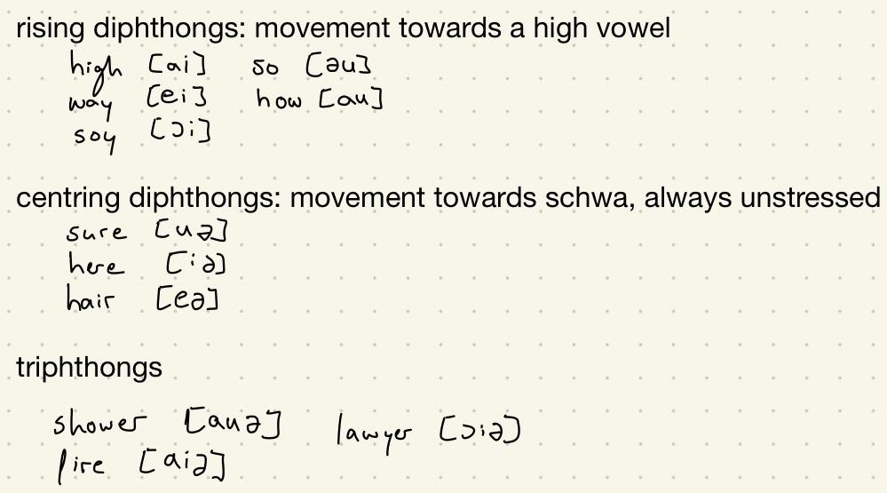 Sequence of two vowels within a single syllable (glide)

AmE Rhotic → less diphthongs