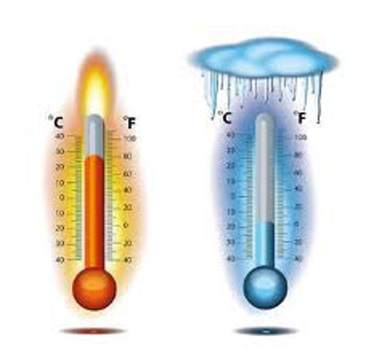 <p>Metric unit for measuring temperature; On this scale water freezes at zero and boils at 100.</p>