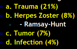 <p>Trauma</p><p></p>