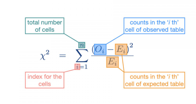 <p>The image represents</p>