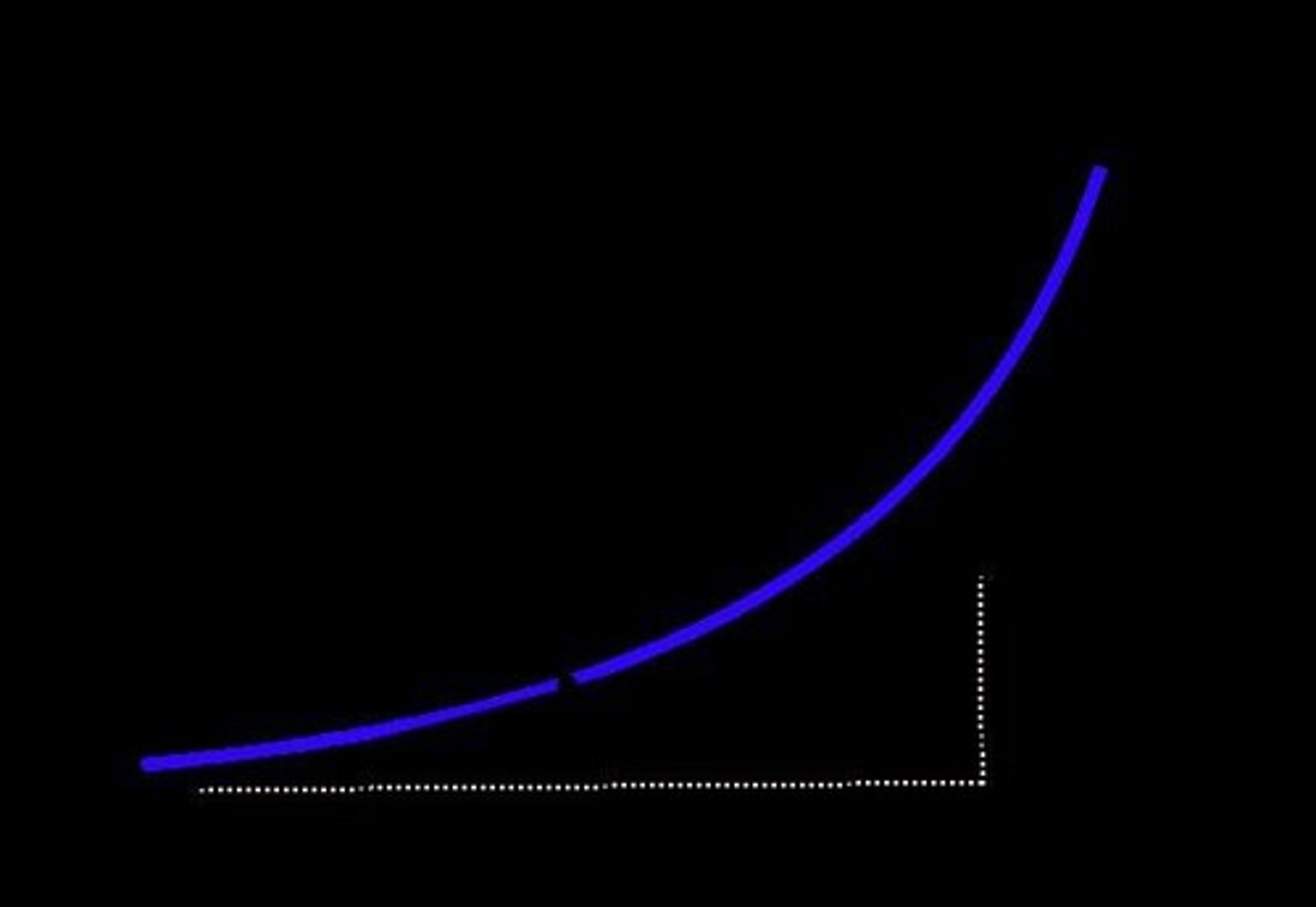 <p>dN/dt = rN.</p>