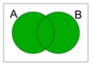 <p>state the notation.</p>