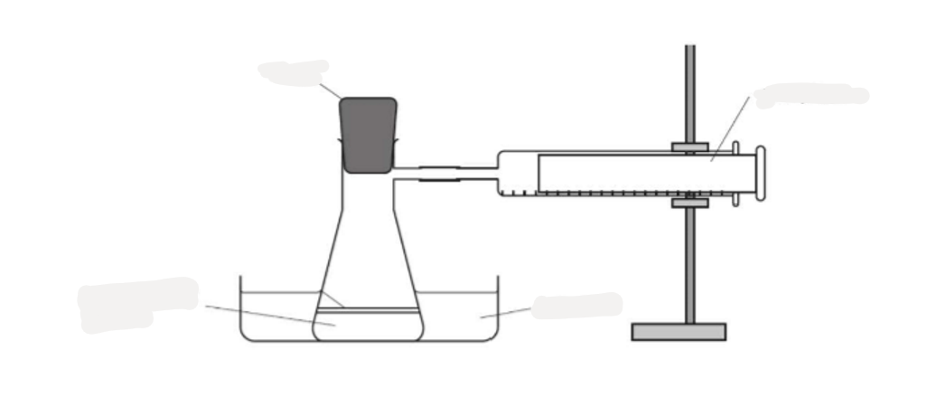 <p>8.11 Label this diagram of the apparatus needed for the investigation </p>