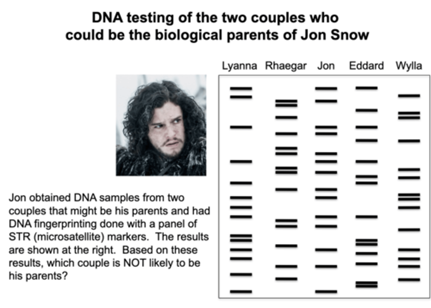 <p>Answer the following question.. (Lyanna & Rhaegar OR Eddard & Wylla)</p>