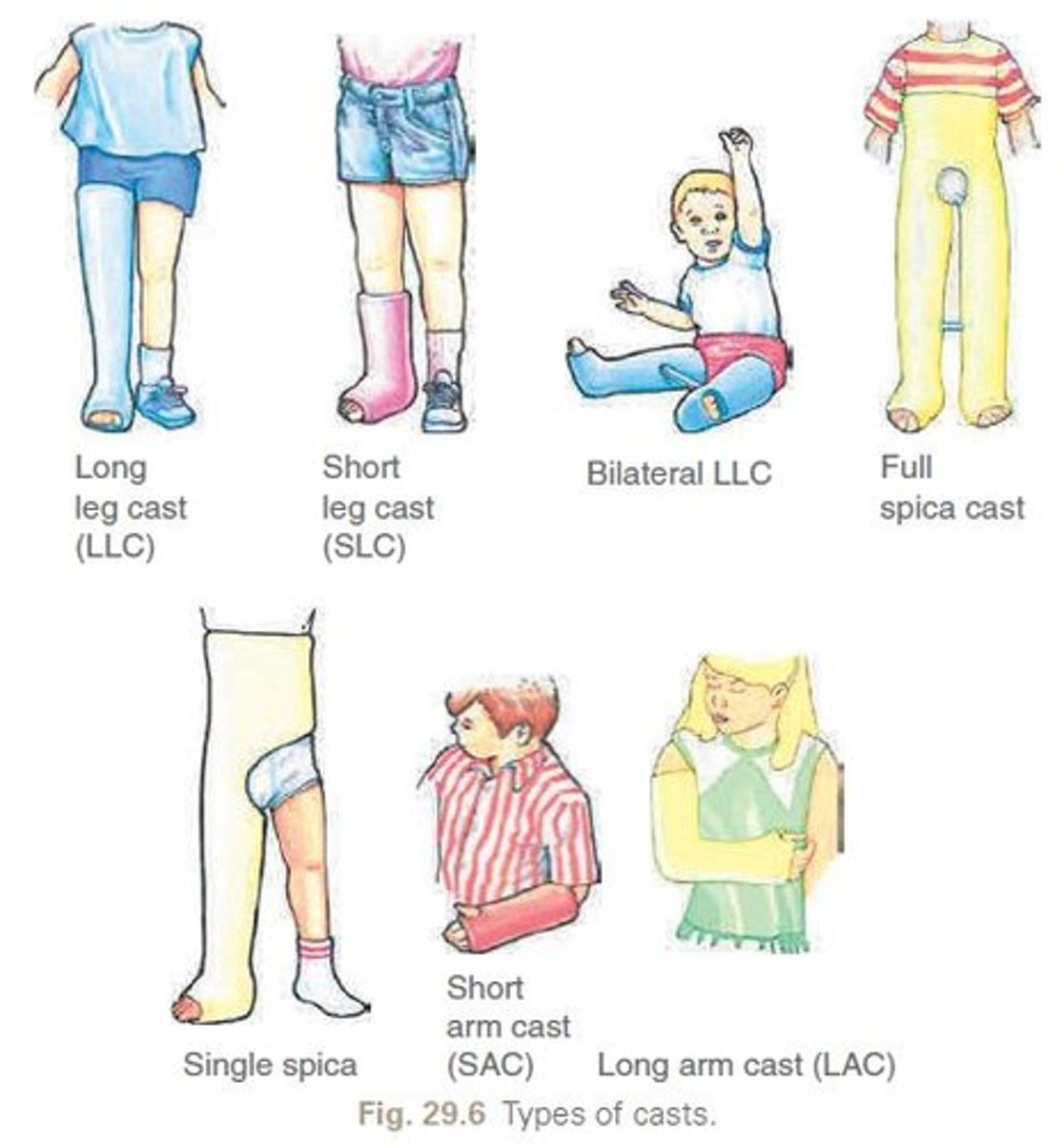 <p>Initial manipulation and casting, followed by possible surgical intervention if necessary</p>