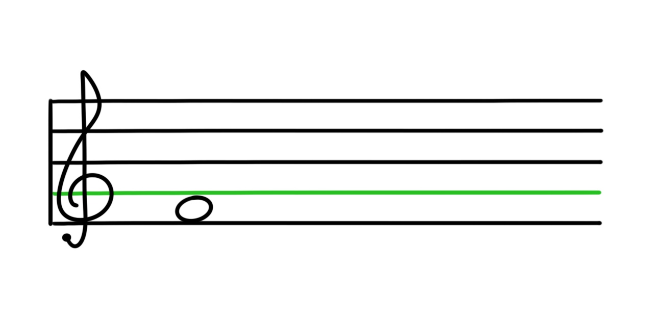<p>What is this note?</p>