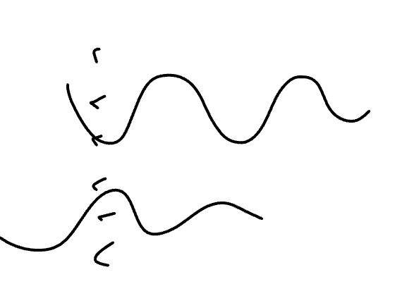 <p>Would this be considered constructive or destructive adding of orbitals?</p>