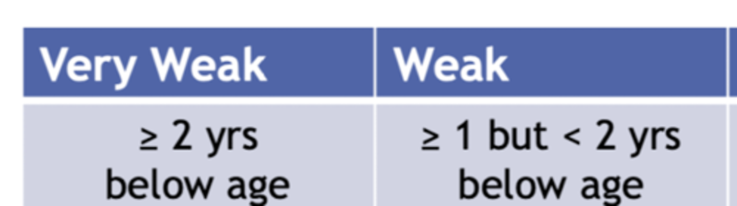 <p>1-2 equal to 1 but not equal to 2 below the age</p>