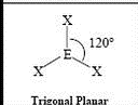 <p>Trigonal Planar, 120 Degrees</p>