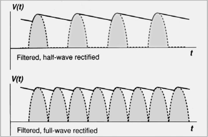 <p><span><strong>Ripple Factor</strong></span></p>