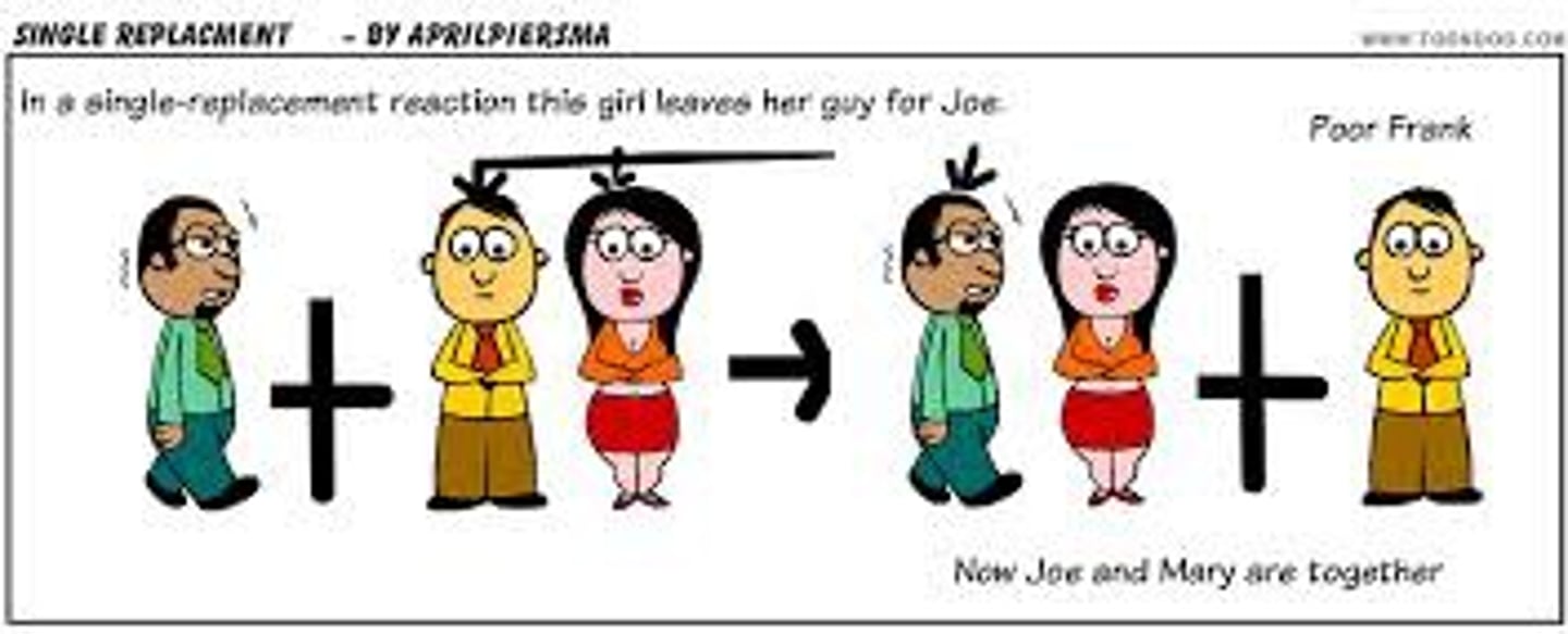 <p>one element replaces another element in a compound</p>