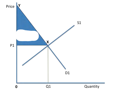 <p>What surplus is this?</p>