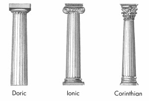 <p>doric&nbsp;</p><ul><li><p><span><span>oldest, shortest and simplest</span></span></p></li><li><p><span><span>sturdy, unadorned columns&nbsp;</span></span></p></li><li><p><span><span>no base&nbsp;</span></span></p></li></ul><p></p><p>Ionic&nbsp;</p><ul><li><p><span><span>stand taller and are more slender than Doric&nbsp;</span></span></p></li><li><p><span><span>capital is characterized by two large, volute-shaped scrolls</span></span></p></li></ul><p></p><p>Corinthian&nbsp;</p><ul><li><p><span><span>most elaborate and ornate</span></span></p></li><li><p><span><span>similar to Ionic columns in their slender proportions and the number of flutes</span></span></p></li><li><p><span><span>capital is adorned with leaves, entwined with tendrils and flowers</span></span></p></li></ul><p></p>