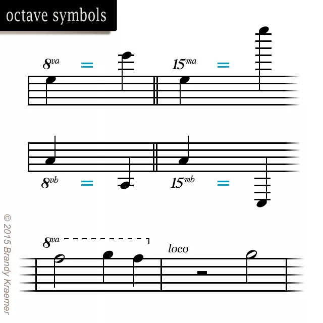 <p>8va → one octave higher</p><p>8vb → one octave lower </p><p>15ma → two octaves higher</p><p>15mb → two octaves lower</p>