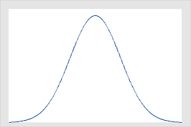 <p>-a statistical term used to describe the outlier characteristic of a probability distribution in which extreme events (or data that are rare) is close to zero</p><p>-similar extreme value character as a normal distribution</p>