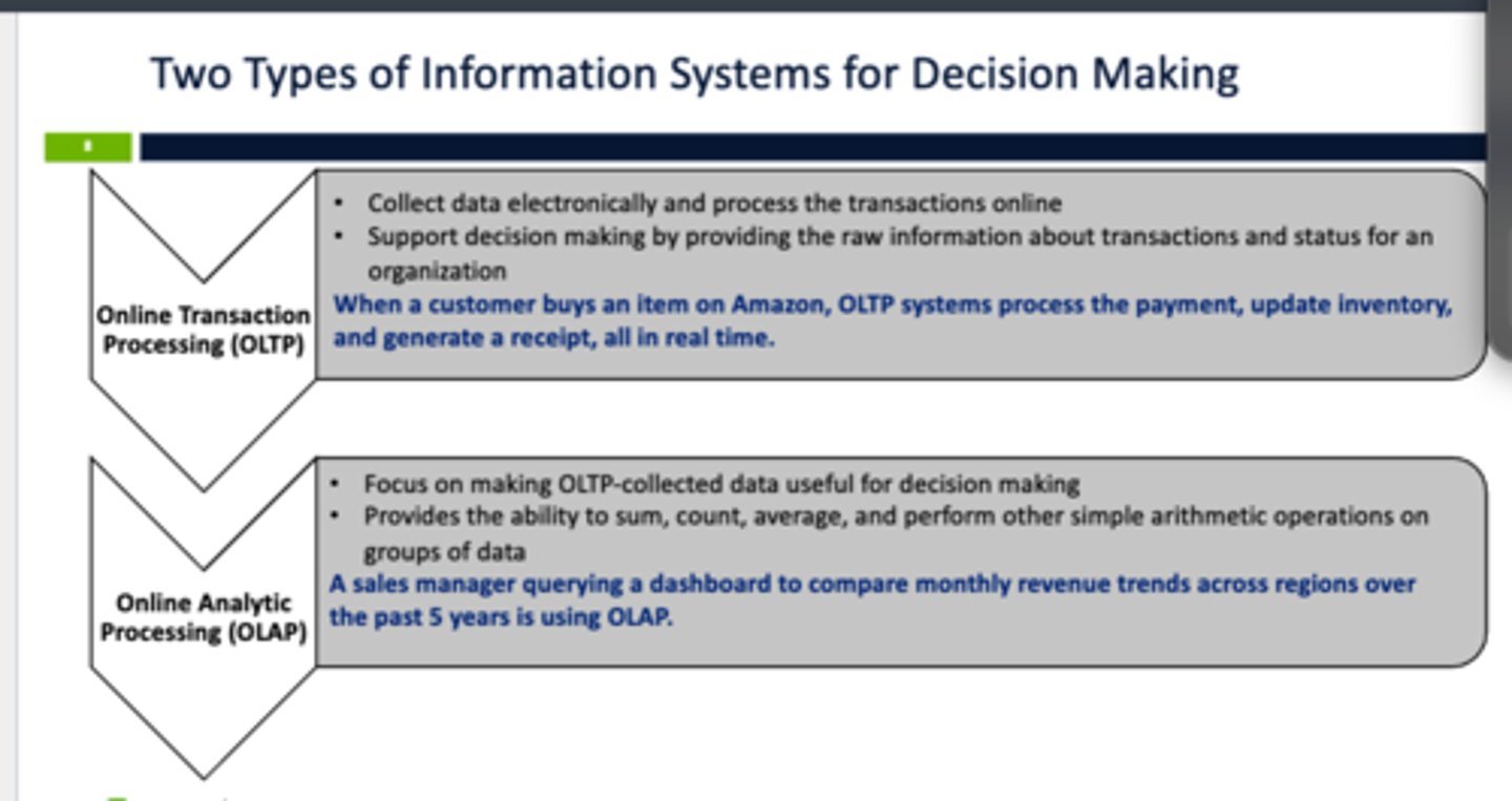 <p>Manipulation of information to create business intelligence in support of strategic decision making</p><p>Ability to sum, count, average,</p>
