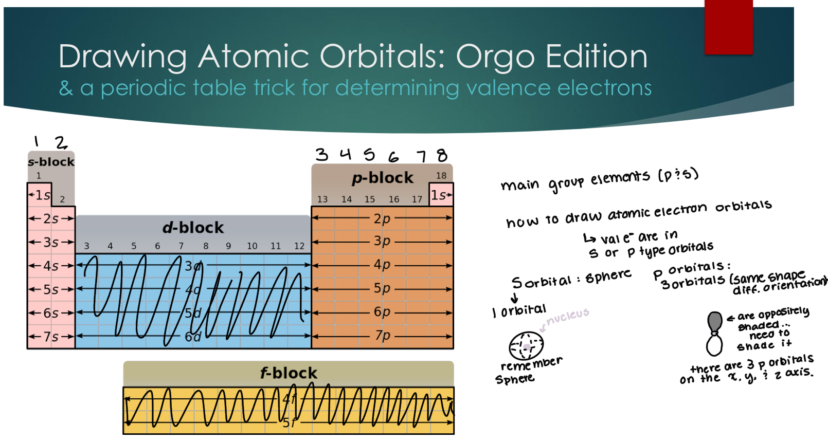 <p>A periodoic trick for determining valence electrons</p>