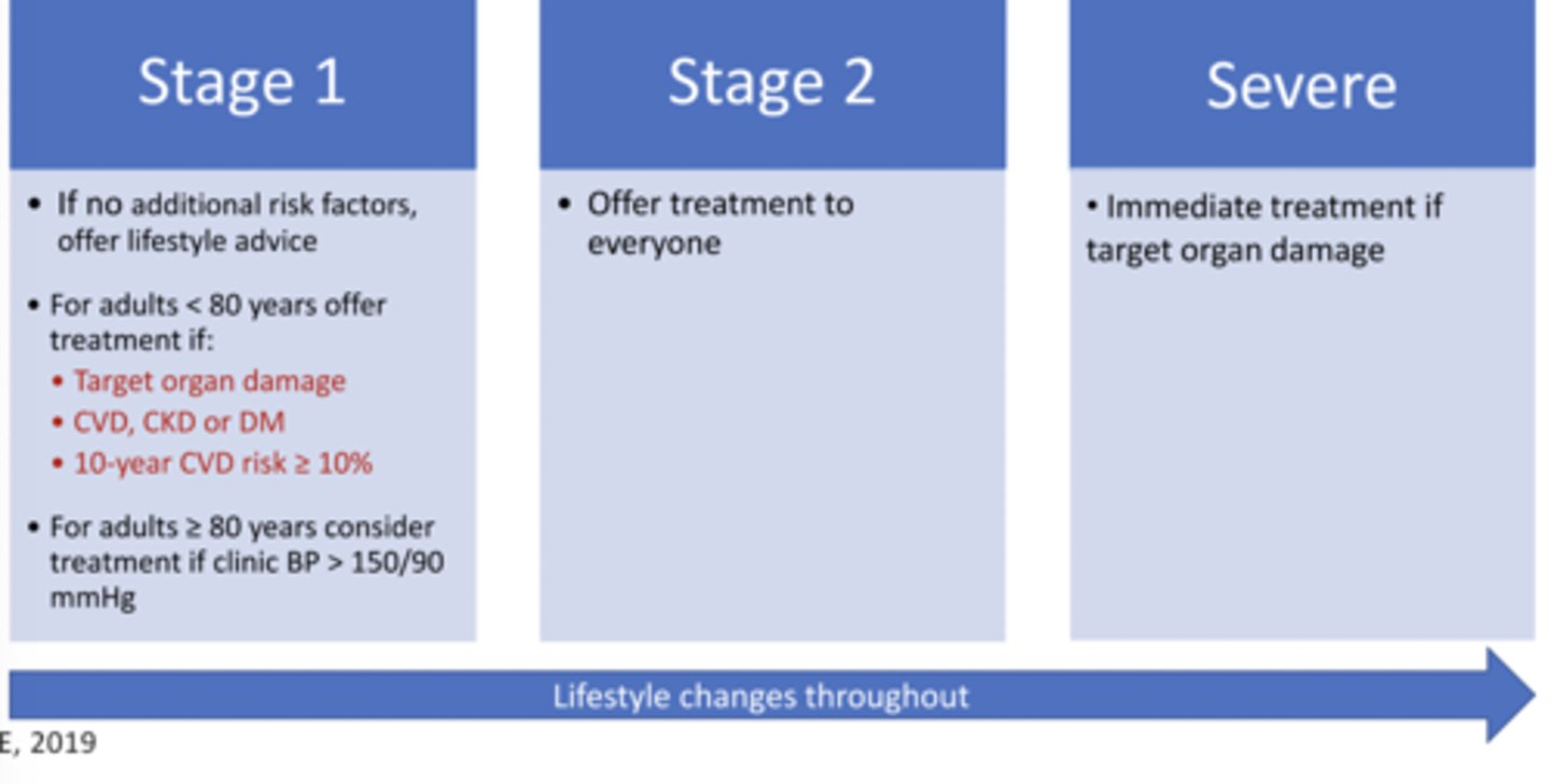 <p>probabilities above which a clinician would consider the diagnosis confirmed, and would stop testing. The treatment threshold is influenced by the costs/ benefits of the treatment and the invasiveness/ harm of the Dx test.</p>