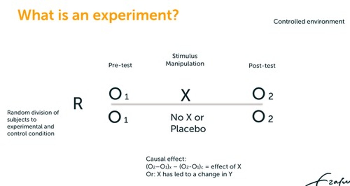<p><strong>1. R</strong> </p><p>= random division of subjects </p><p></p><p><strong>2. Pre-test</strong> </p><p>- O1 and O1</p><p></p><p><strong>3. X </strong></p><p>= stimulus manipulation --&gt; one group gets it and one does not (placebo effect) </p><p></p><p><strong>4. Post-test</strong> </p><p>- O2 and O2</p><p></p><p><strong>5. Causal effect</strong></p><p>- compare the difference between 2 measurement and then you can draw a conclusion based of off that </p><p>- (O2 - O1)x - (O2 - O1)c = effect of X or X has led to a change in Y</p>