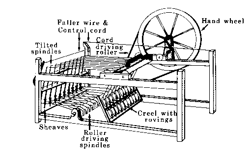<p>1764.It allowed a single worker to spin multiple spools of thread at once (originally 8, later many more).</p><ul><li><p style="text-align: left">Impact on production:<br>-Massively increased the amount of yarn/thread that could be spun.</p><ul><li><p>Helped keep up with the demand for thread caused by faster weaving machines like the flying shuttle.</p></li><li><p>Made thread cheaper and more available, speeding up clothes production.</p><p></p></li></ul></li></ul>