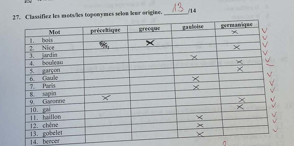 <p>gaule - galoise </p>