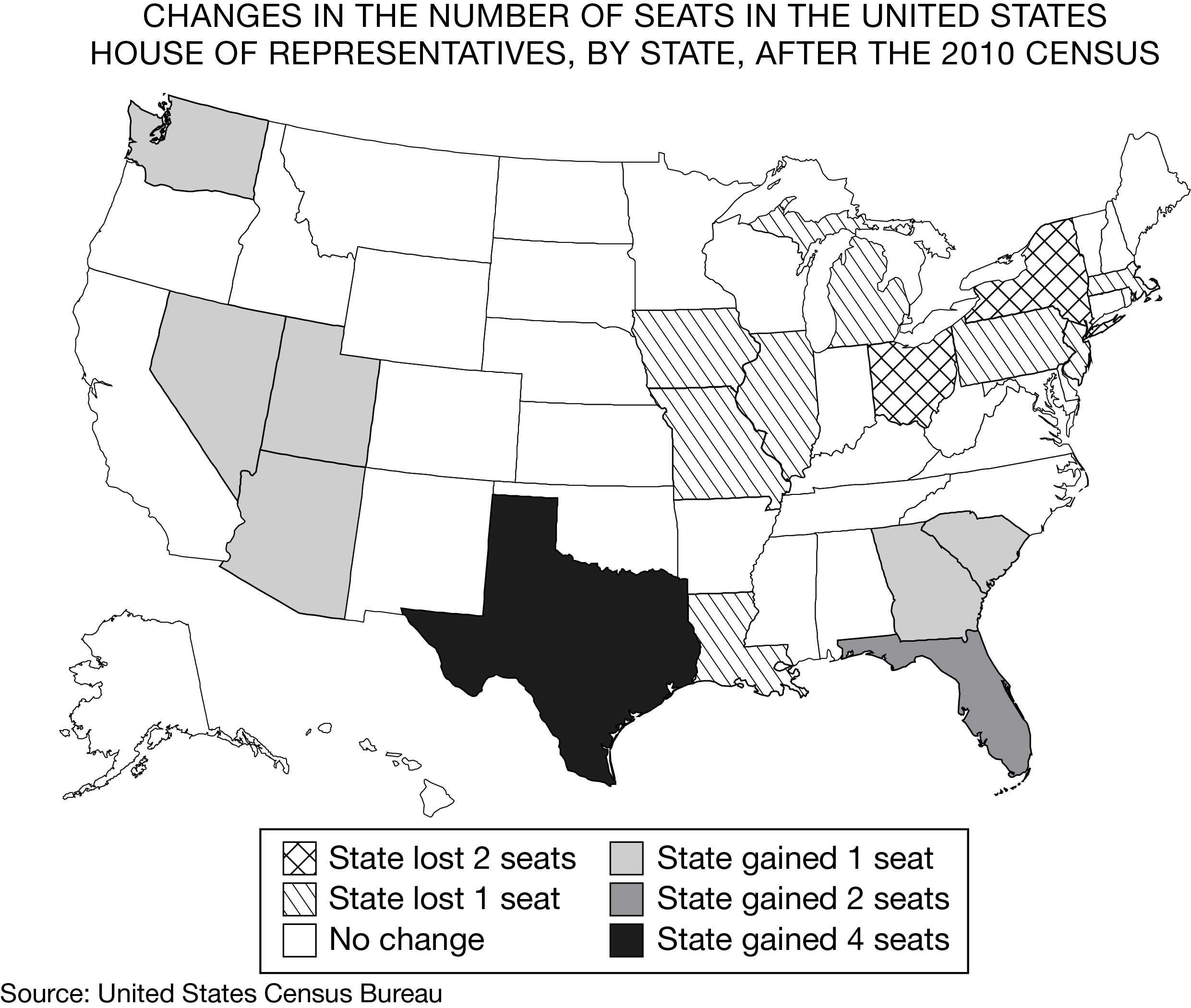 <p><span>In the United States House of Representatives there are a fixed number of 435 seats divided among the states based upon each state’s relative population size. Changes in the number of representatives, as shown on the map, affect politics at which of the following scales?</span></p>