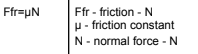 the force that resists motion when the surface of one object comes in contact with the surface of another.