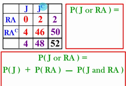 <p>The little C represents any other card that’s not Jacks or Red Aces</p>