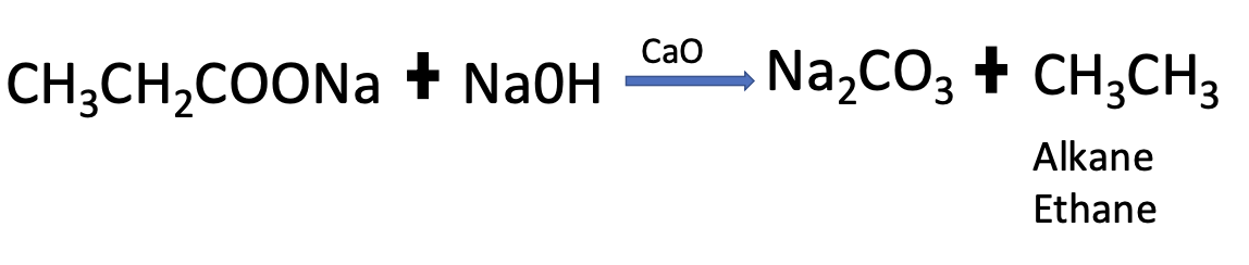 <p>Identify the name of the reaction.</p>