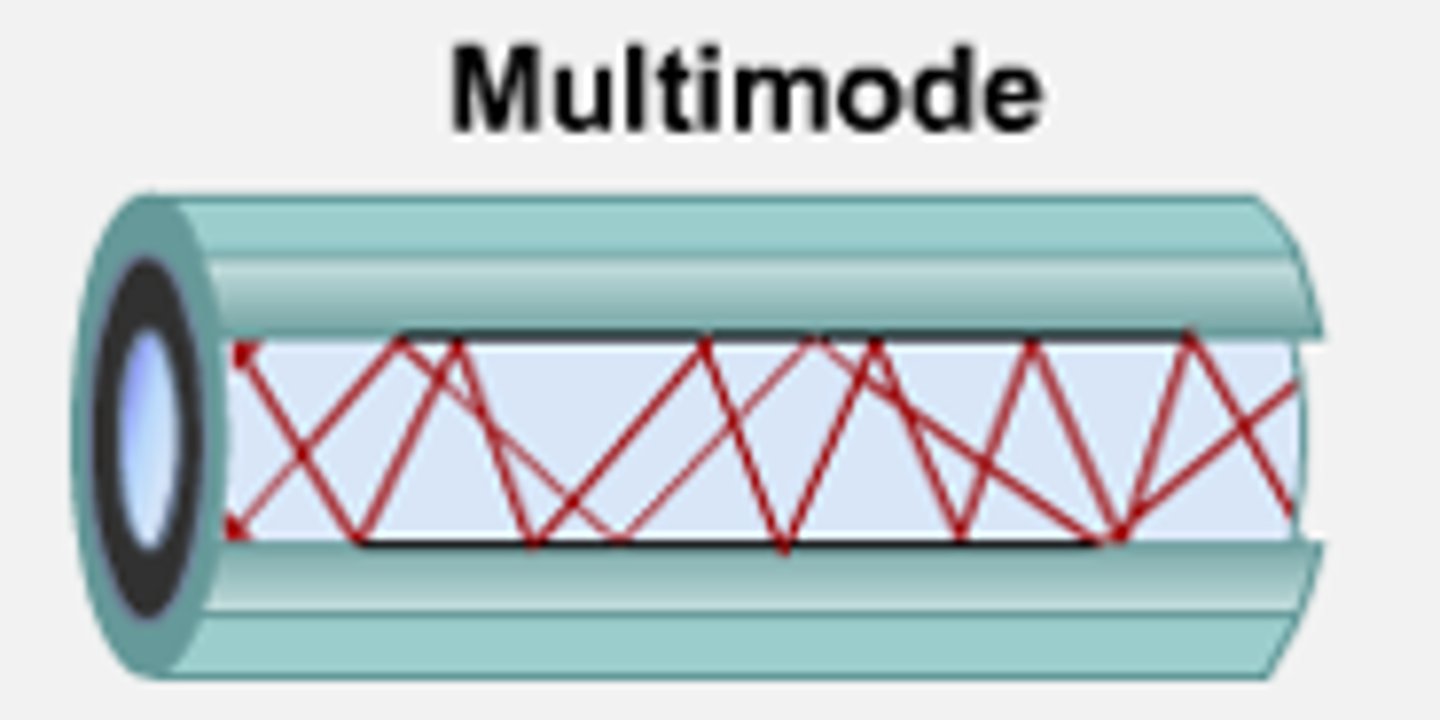 <p>A type of fiber optic cable that carries multiple light signals on a single strand.</p>