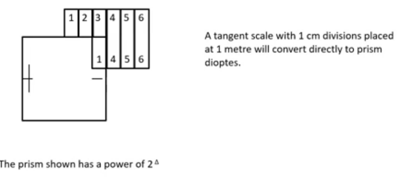 <p>tangent scale- measurement of prismatic power </p>