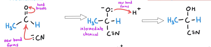 <ul><li><p>( H+ Comes from dilute acid)</p></li></ul><p></p>