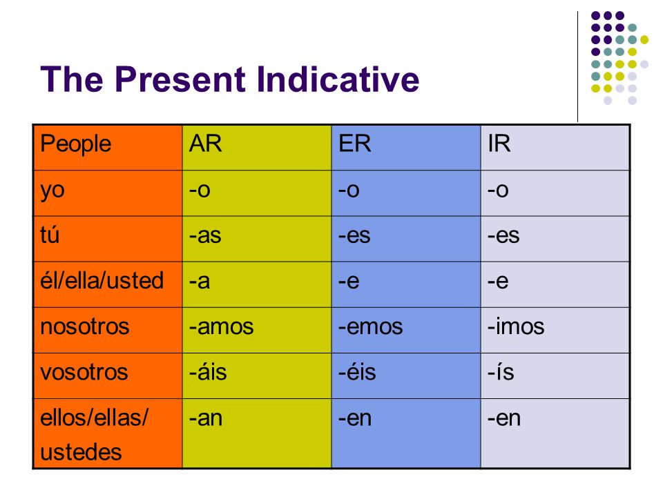 <p>o as a amos áis an</p><p>o es e emos éis en</p><p>o es e imos ís en</p>