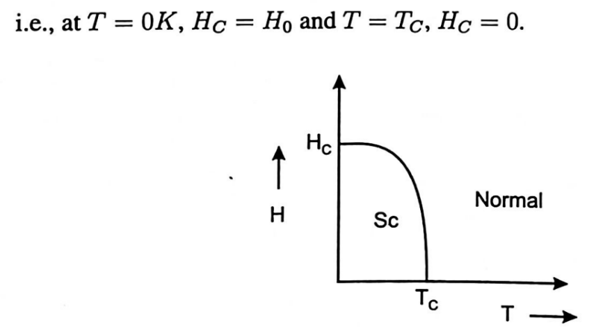 <p>H<sub>c</sub>(T)=H(0)*[1-(T/T<sub>c</sub>)²]</p><p>H<sub>c</sub>(T)- critcal field at temp T K</p><p>H(0)- critical field at 0K</p><p>T<sub>c</sub>-critical temp</p><p>T-particular temp T K</p>