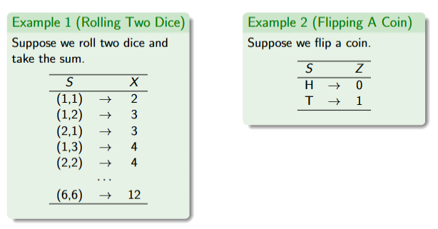 <p>Numerical measurement of the outcome of an experiment</p>