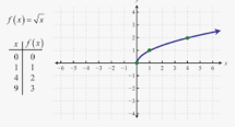<p><img src="blob:https://knowt.com/467747ca-b0b8-43b7-bac5-4b63ce307d00" width="79" height="15"></p>