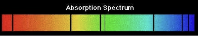 <p><span>or shadows (black lines superimposed on a continuous spectrum).</span></p>