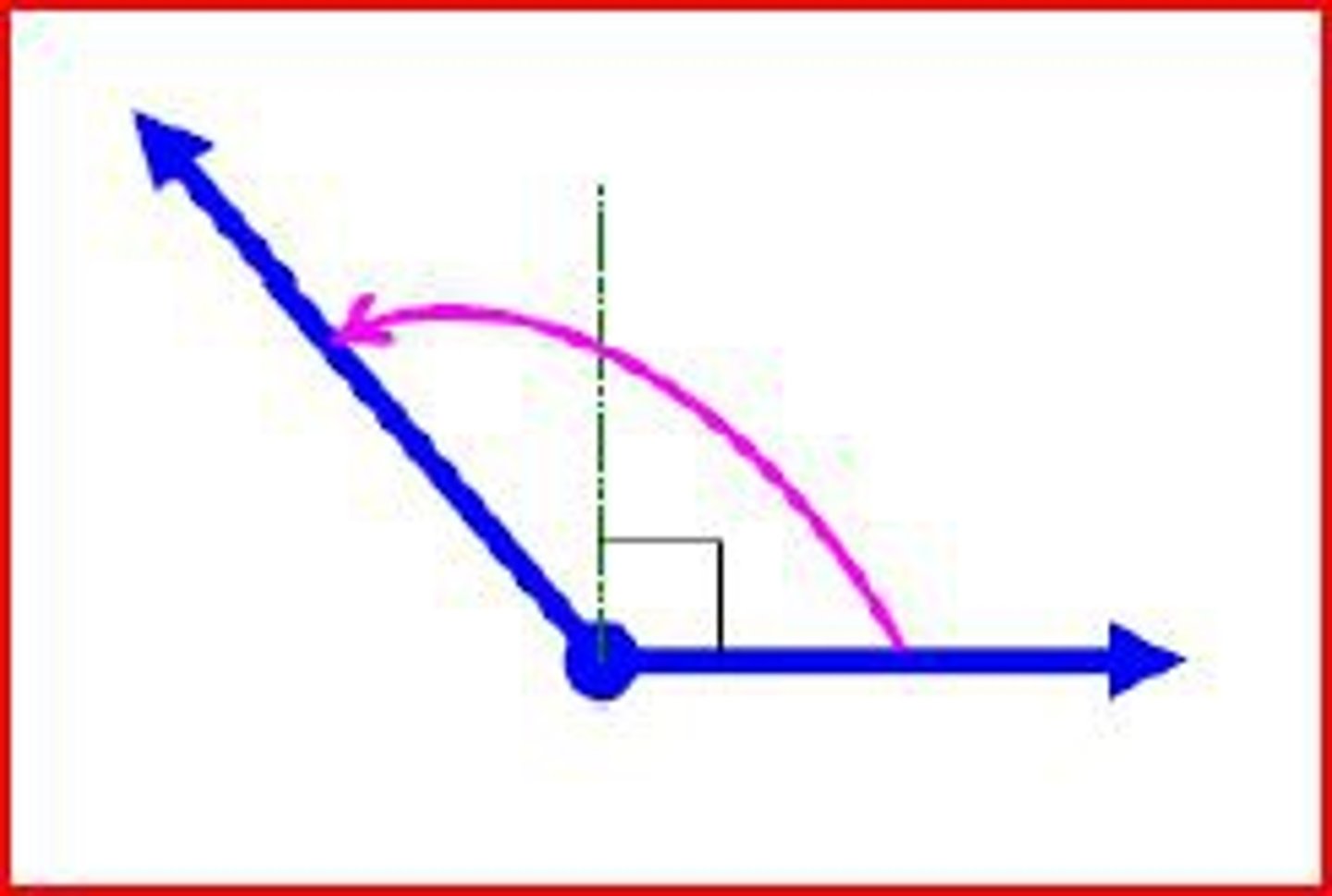 <p>An angle with a measure greater than 90º but less than 180º.</p>