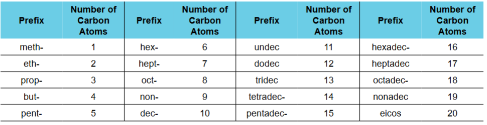 <p>IUPAC name</p>