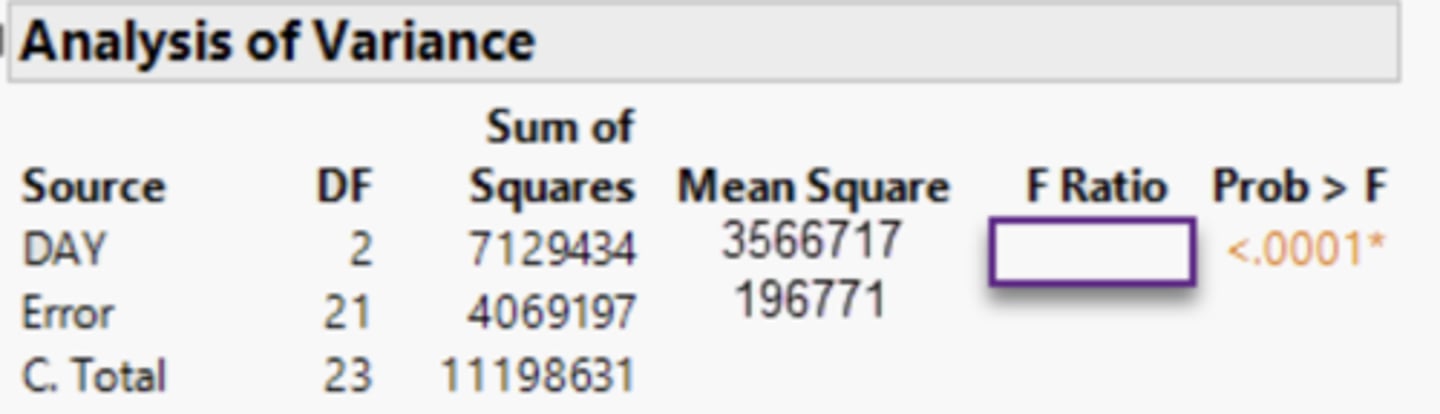 <p>F-Ratio = 18.1262 .</p>